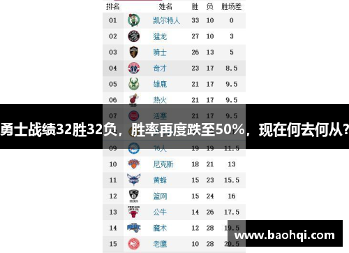勇士战绩32胜32负，胜率再度跌至50%，现在何去何从？